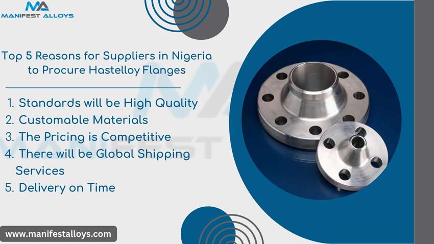 Hastelloy Flanges